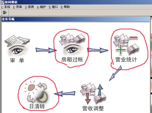 资深酒店管理系统软件-手工夜审步骤一